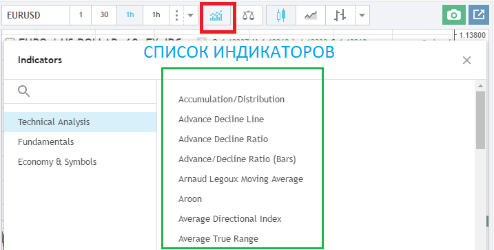 индикаторы бинарных опционов