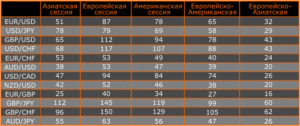 Торговые часы биржи | Торговля по часам