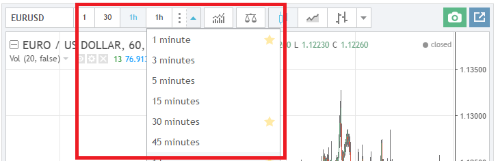 Setting up time parameters (Time frames) in binary trading