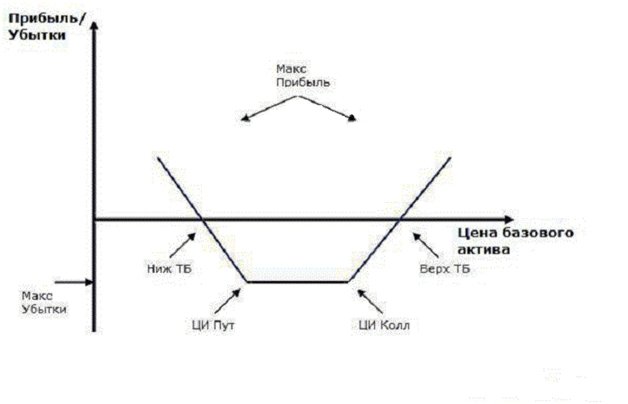 Options Trading Strategies – Strangle and Straddle