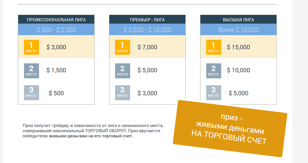 Binary Options Contest Prizes