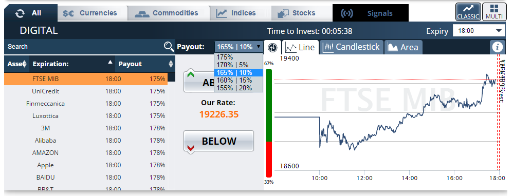 Binary Options  