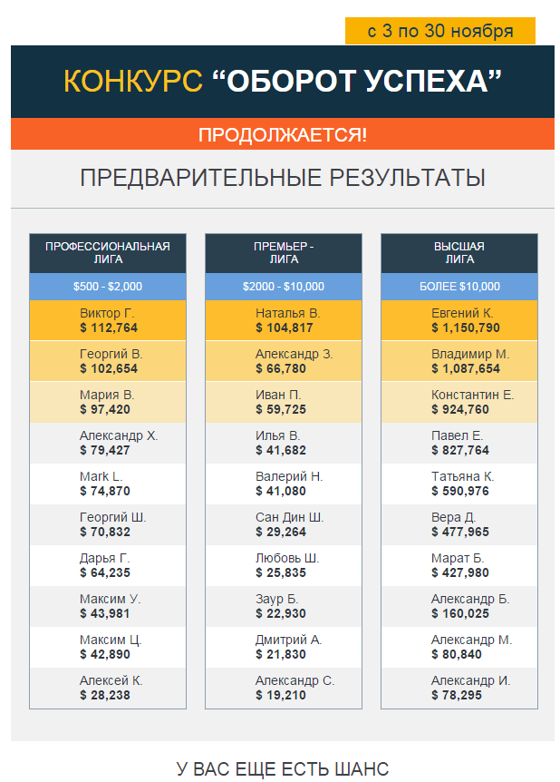 Contest in uTrader 