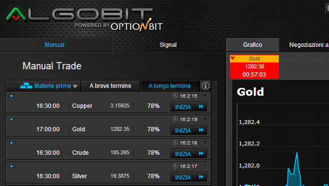 Free Binary Options Trading Signals | Binary Options Signals | How to trade on signals  