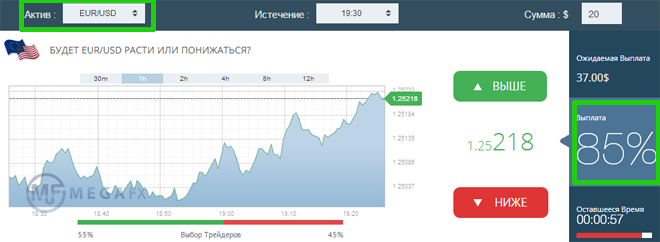 КЛАССИЧЕСКИЙ БИНАРНЫЙ ОПЦИОН