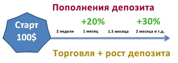 риск менеджмент бинарные опционы сколько зарабатывать