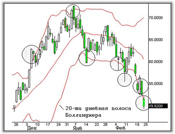 Binary Options Trading Strategy  