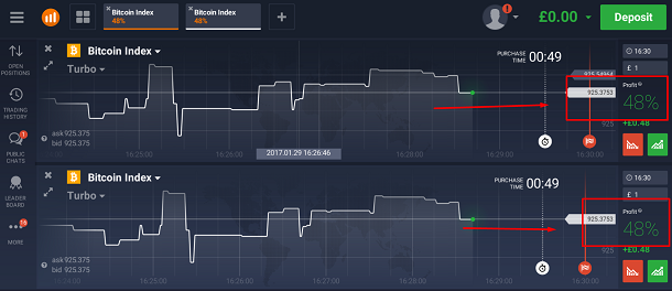 Binary Options: How a Broker Earns  