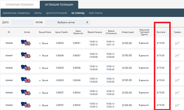 реальный отзыв о заработке на бинарных опционах 
