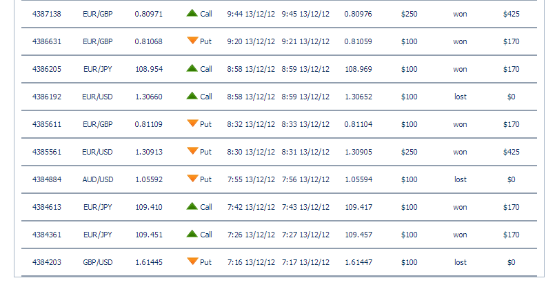 Binary Options Signals