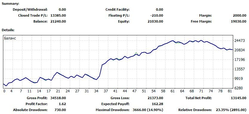 Signals & Robot Binary Options