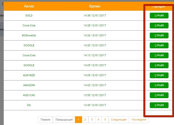 Rolling statistics of binary options signals