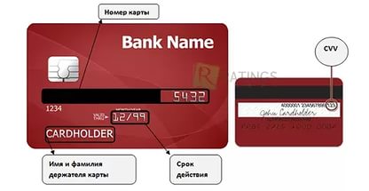 Verification with a broker, how to withdraw money, credit card