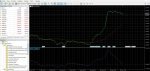 Trendless Price Oscillator (DPO)