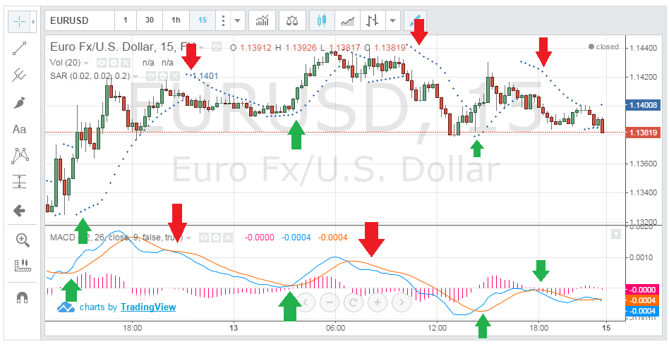 Binary Options Strategy 