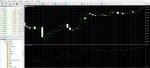 Williams Accumulation/Distribution Index Indicator