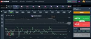 индикатор williams r