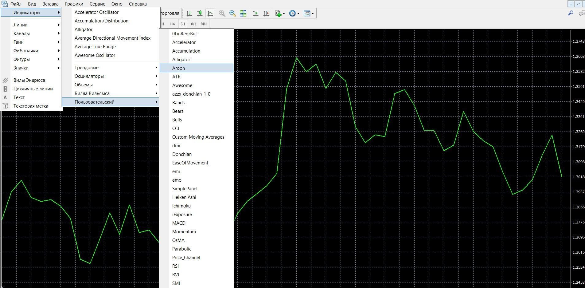 What is the working principle of the Aroon indicator?