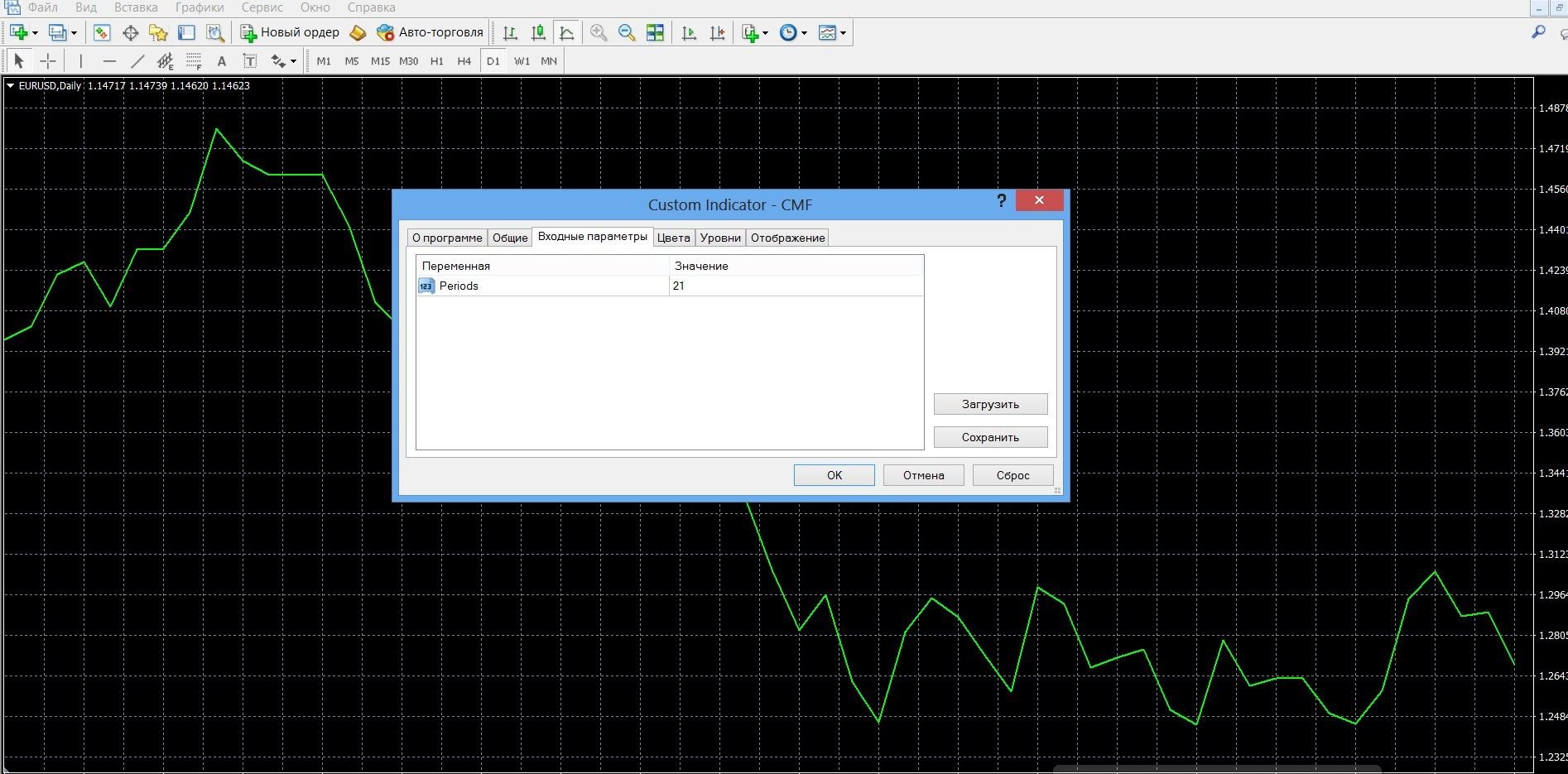 Do I need to install the CMF indicator in your platform?