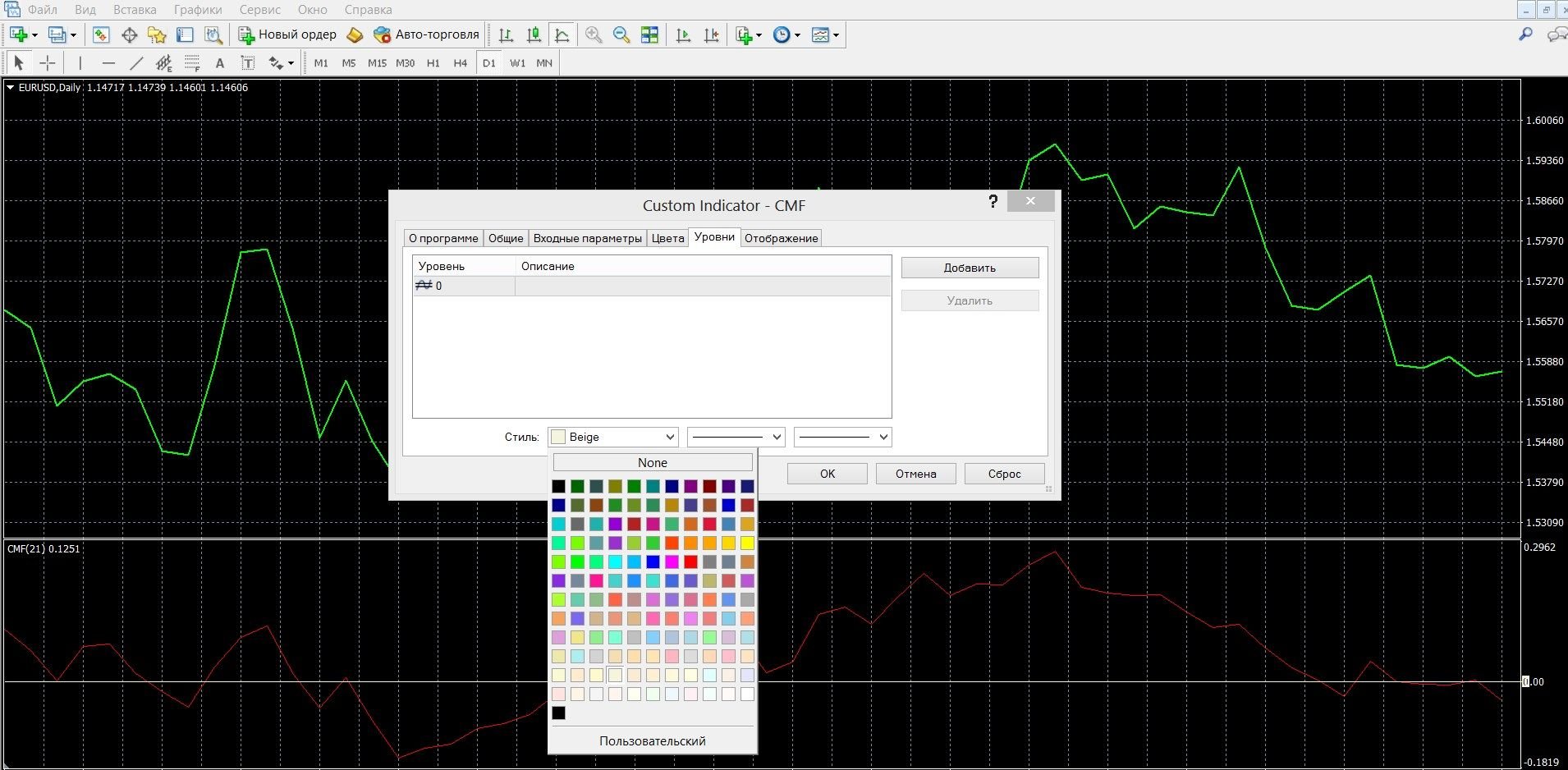 Install the CMF Indicator file in MT4