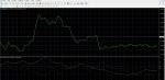 Индикатор DMI (Directional Movement Index)