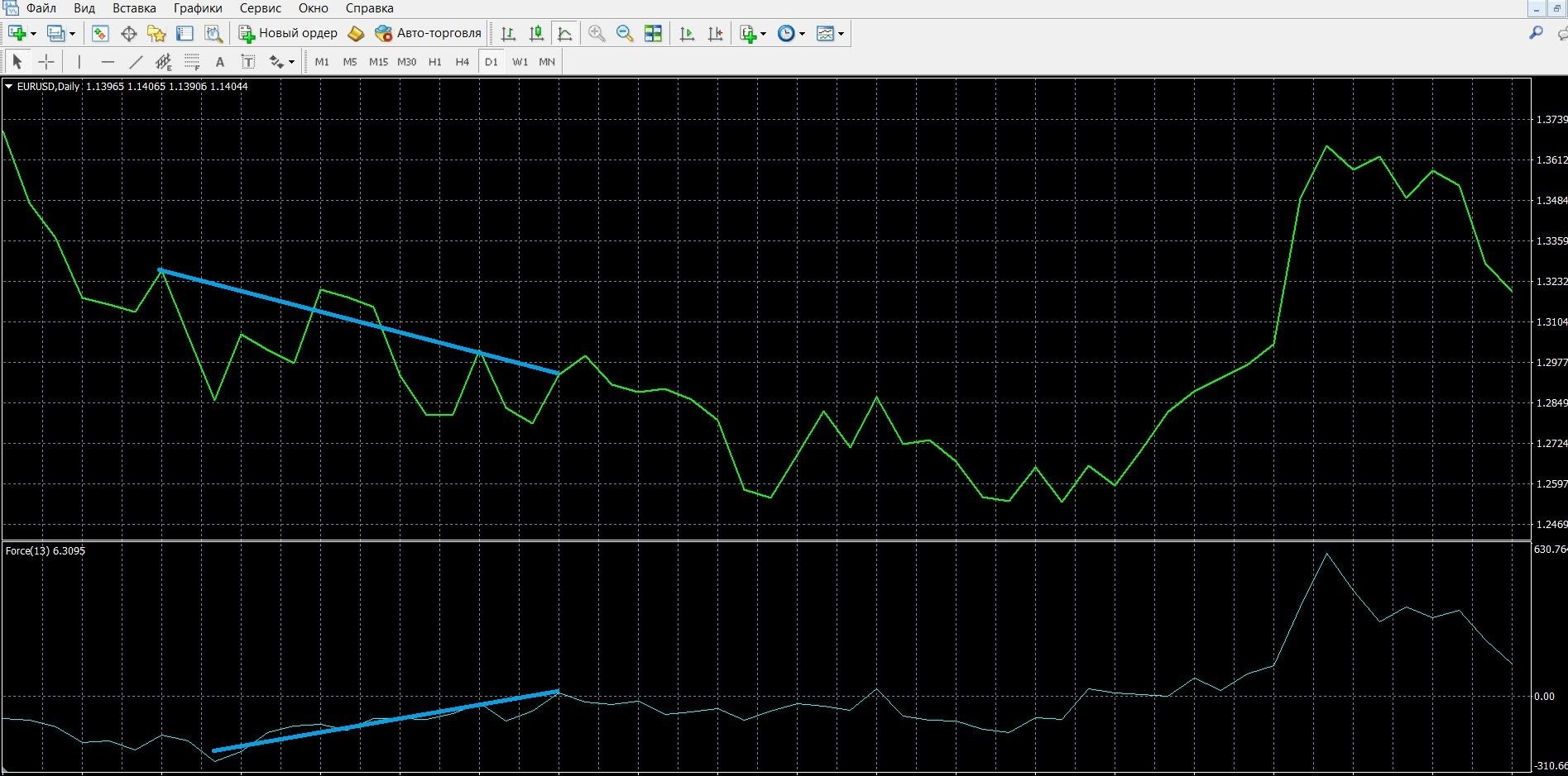 EFI Convergence Signal