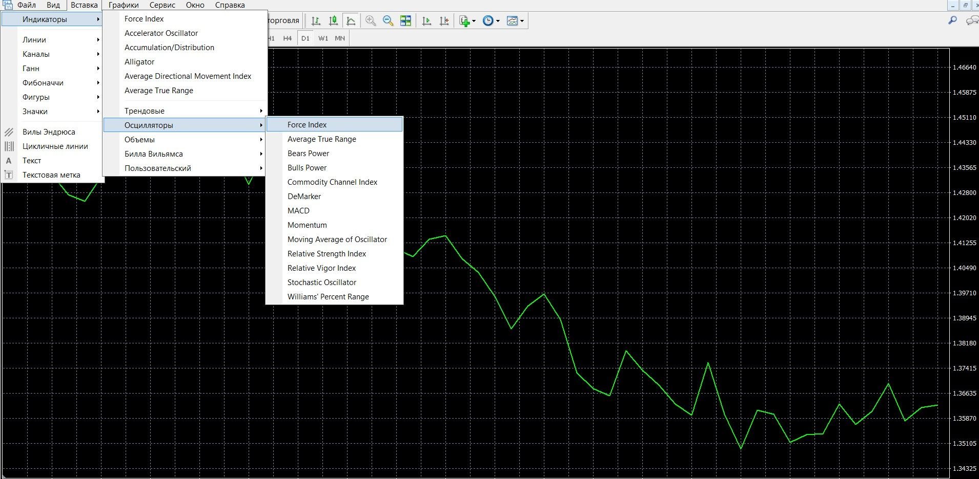 How does the EFI indicator work?