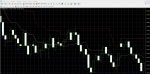 Price Change Channels (PCU) indicator