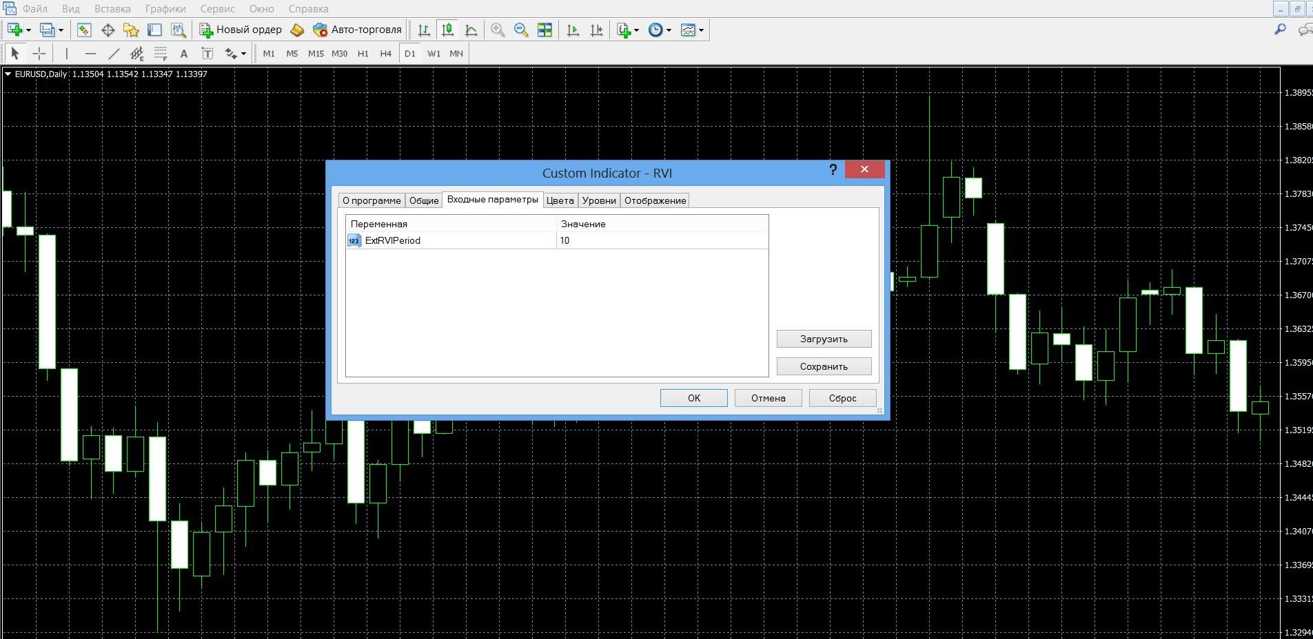 The RVI indicator is a non-standard trader's tool