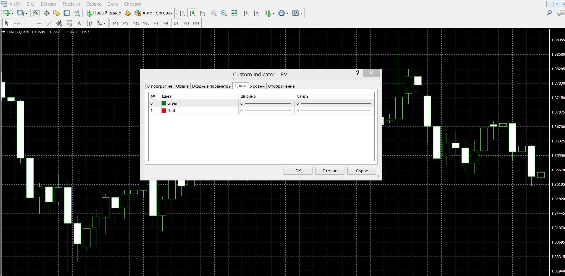 The RVI indicator is very similar to the Stochastic  