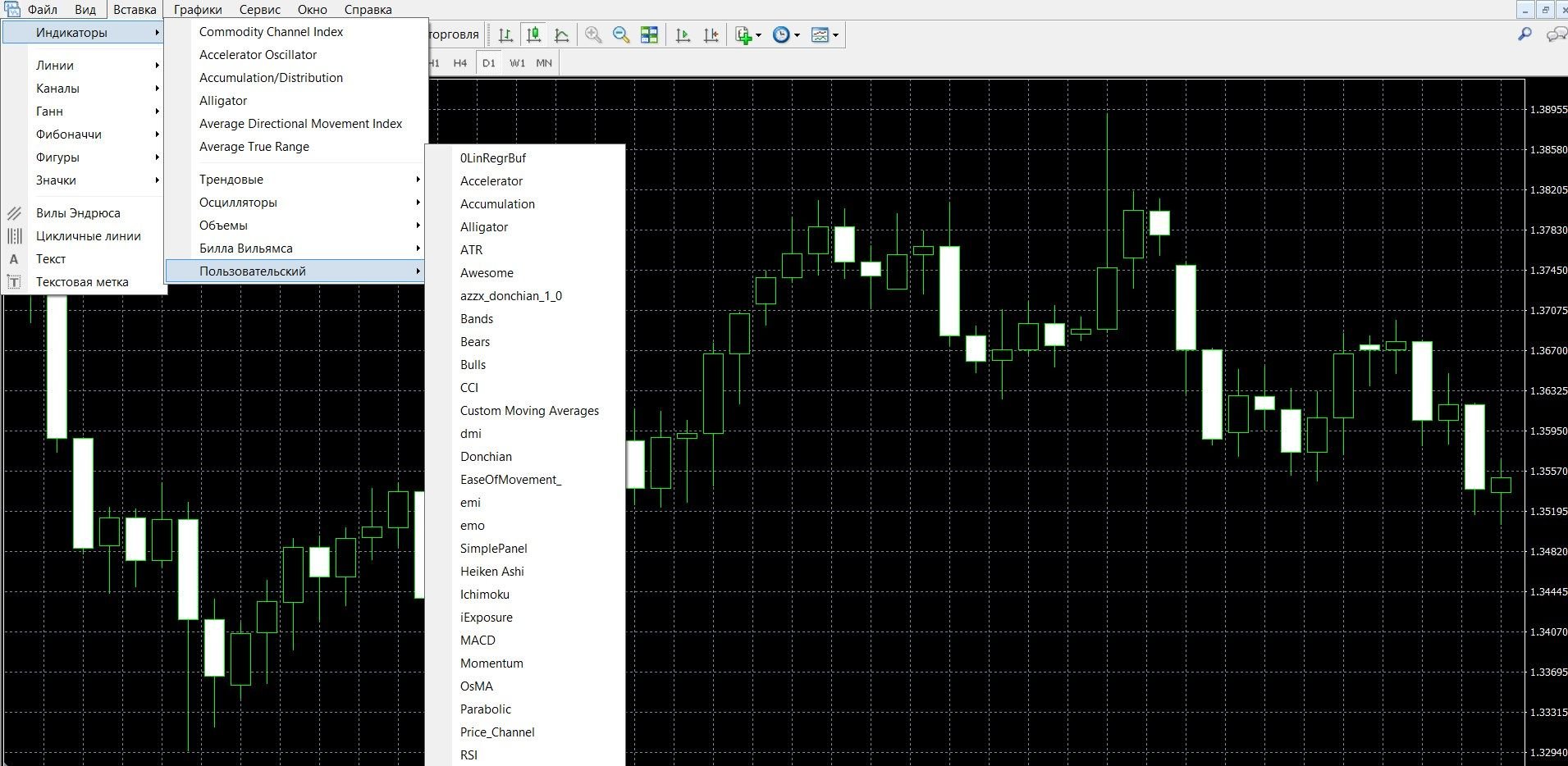 Do you need to install the RVI indicator in your platform?