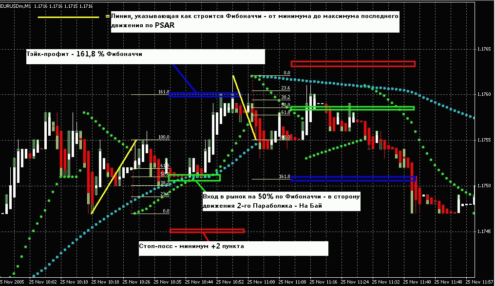 Binary Options Strategy 