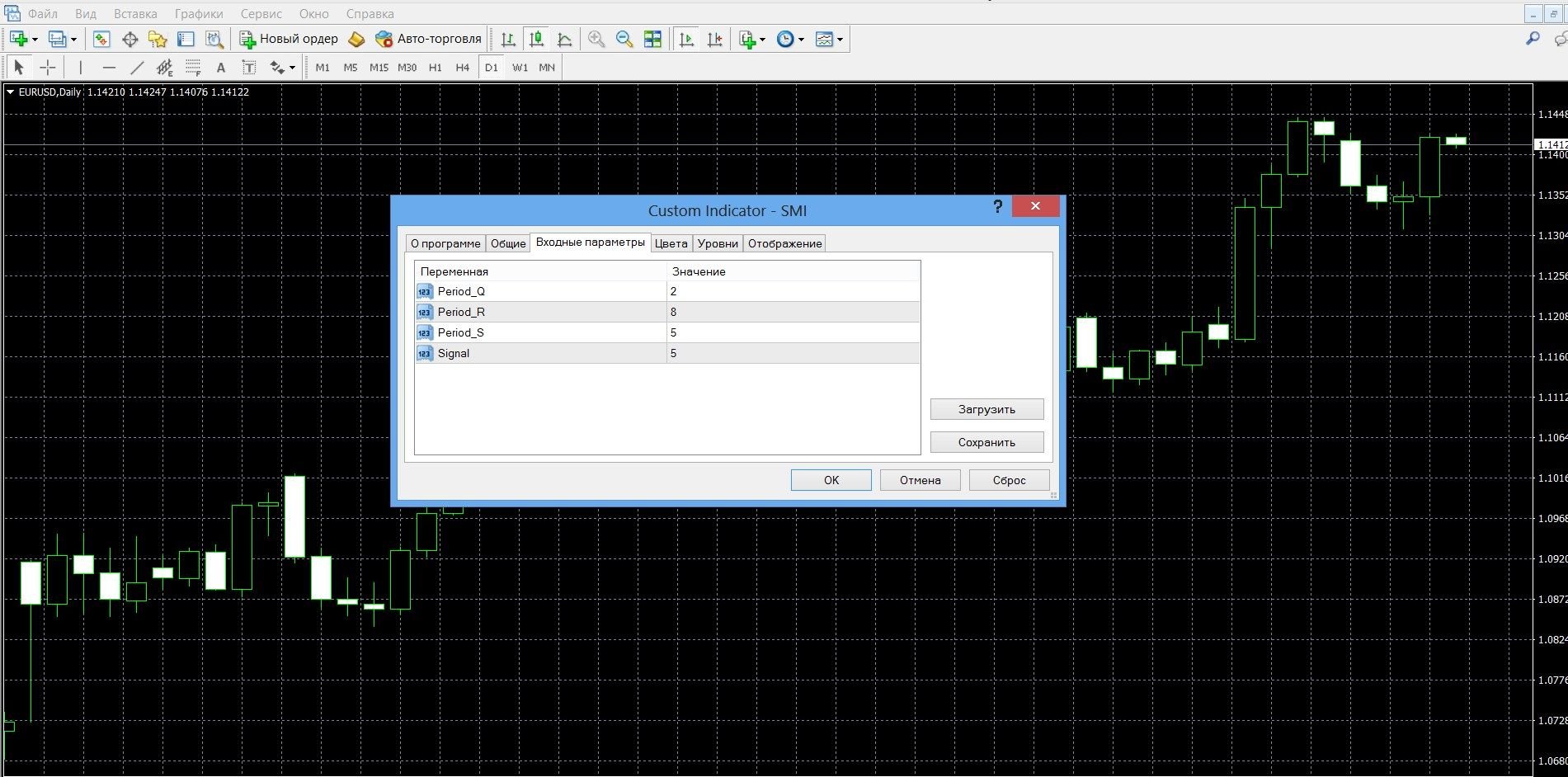 SMI is a non-standard tool for working in the market