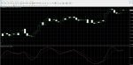 Stochastic Momentum Index (SMI)