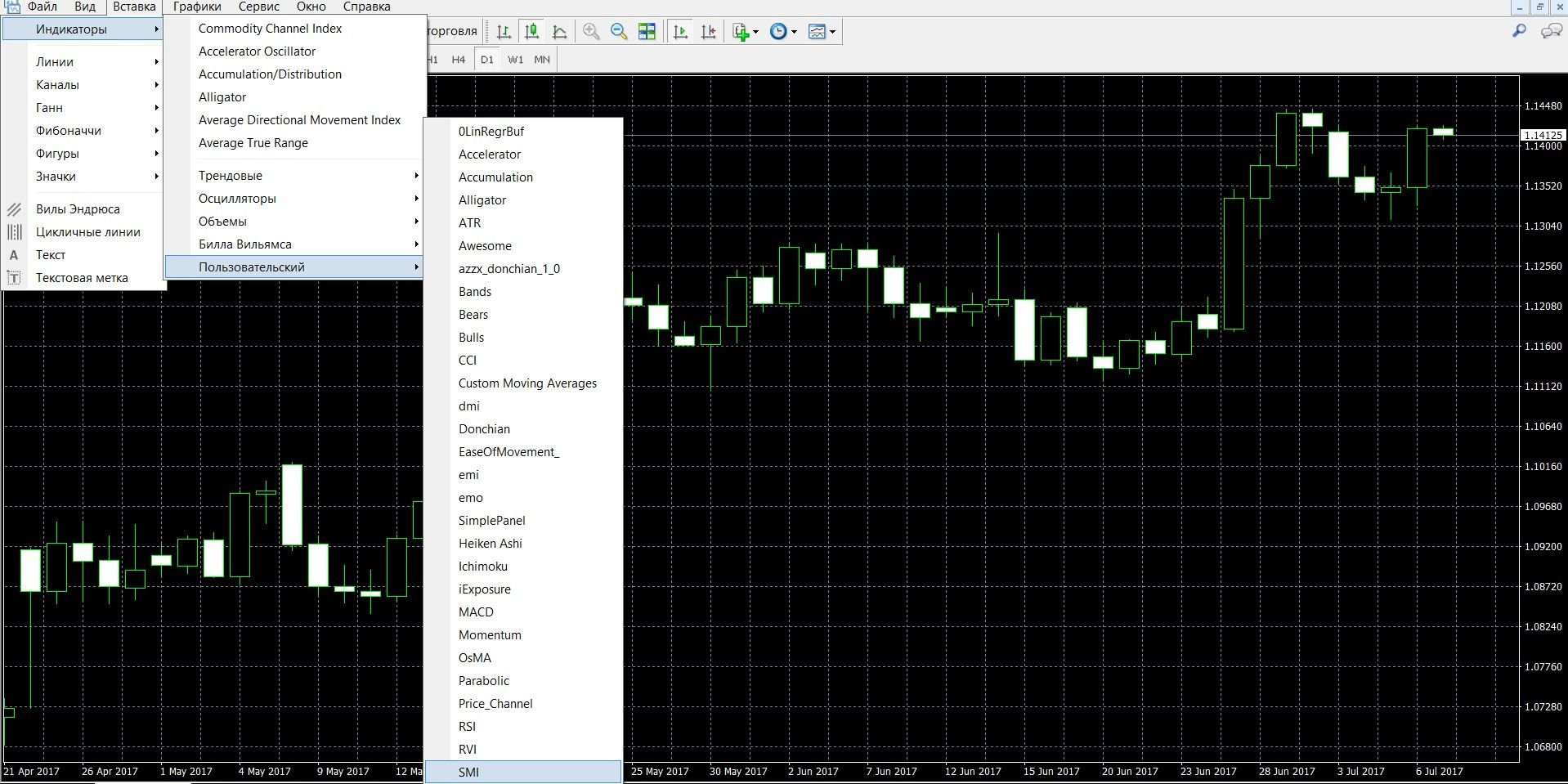 Do I need to install the SMI indicator in your platform?