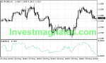 Binary Options 60 Seconds Breakout Strategy