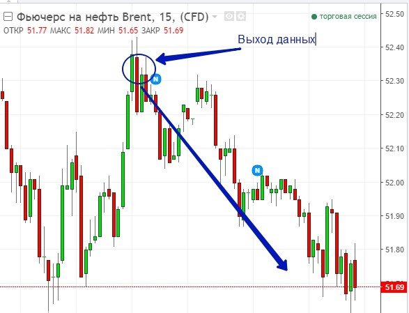 Binary options trading strategy on the news