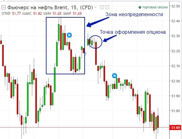 Торговля бинарными опционами на новостях