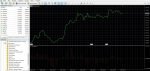 Accelerator Oscillator Binary Options Indicator