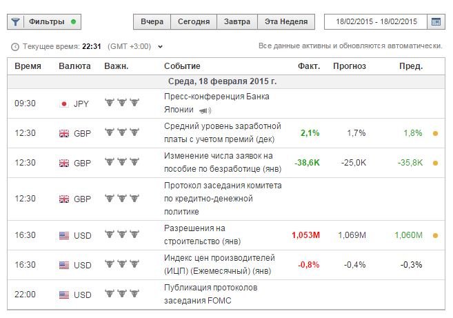 How to work with the economic calendar?