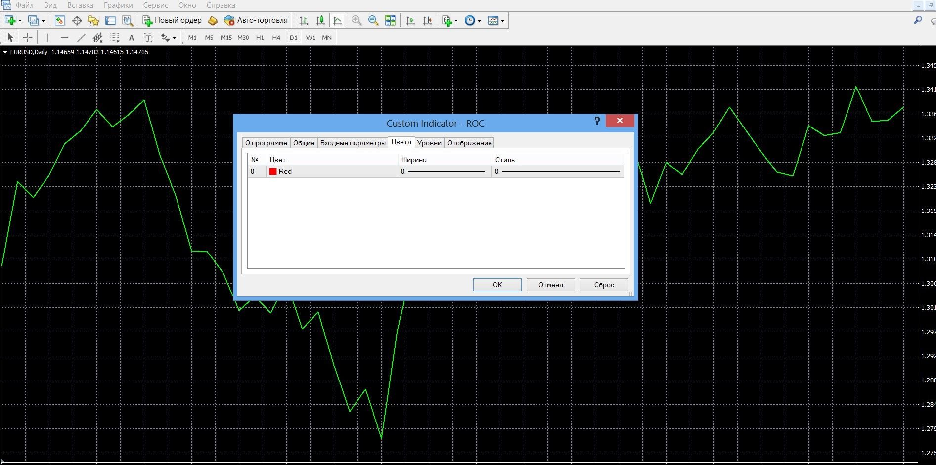 ROC is a non-standard instrument for trading on the exchange