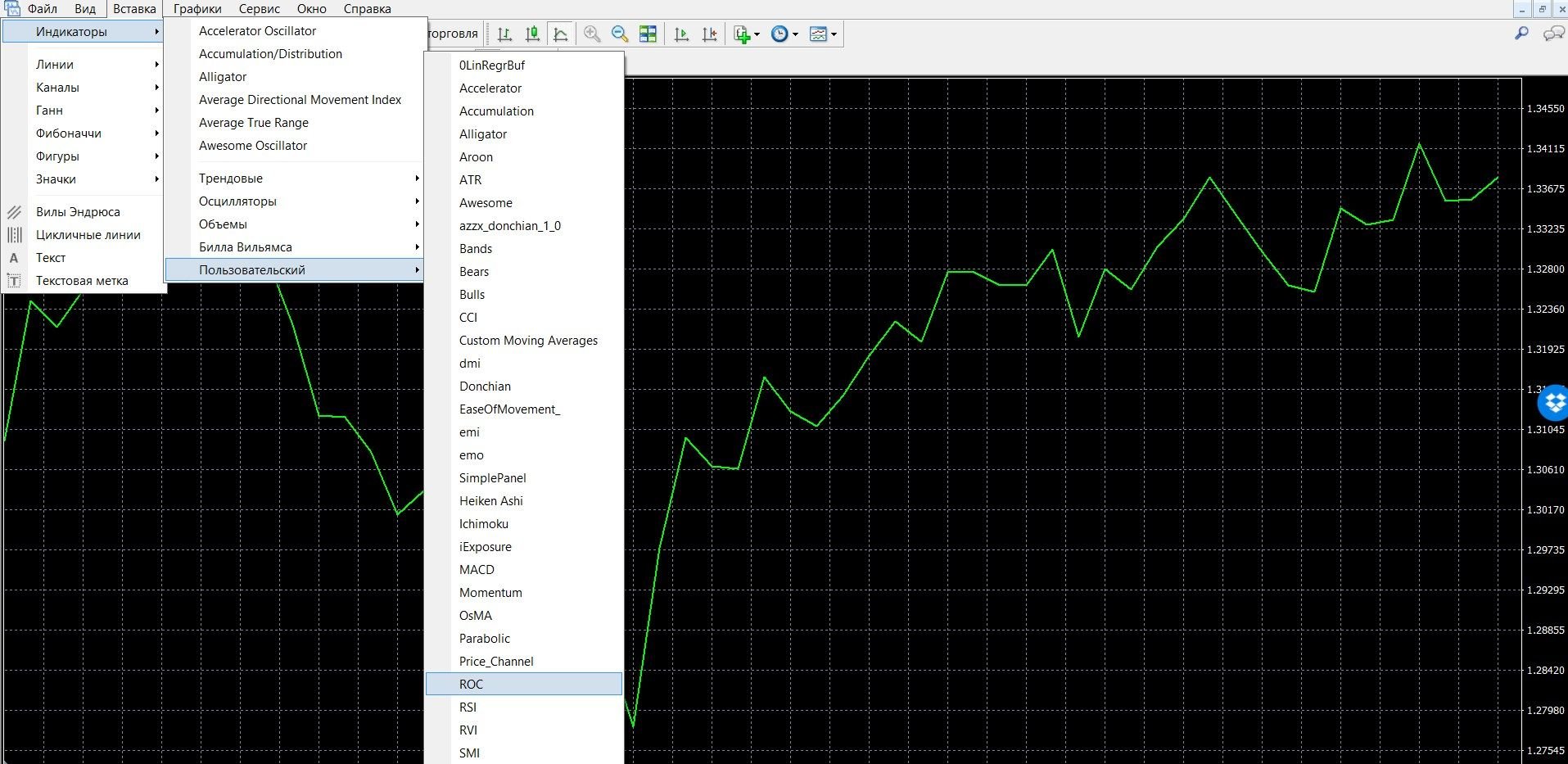 ROC is a popular, simple and effective oscillator