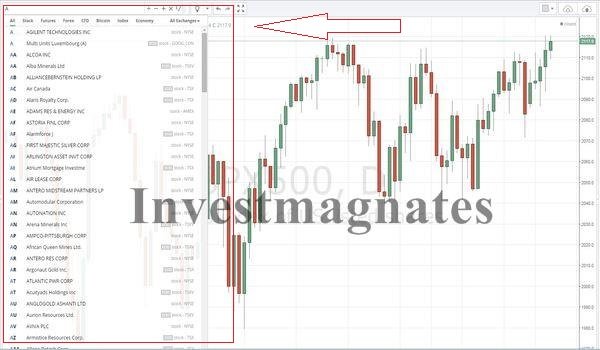 Binary Options Assets