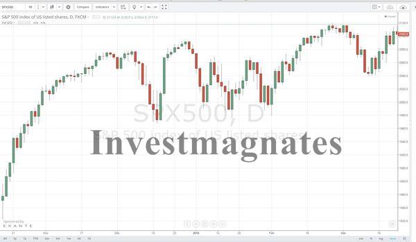 Japanese candlestick binary options chart