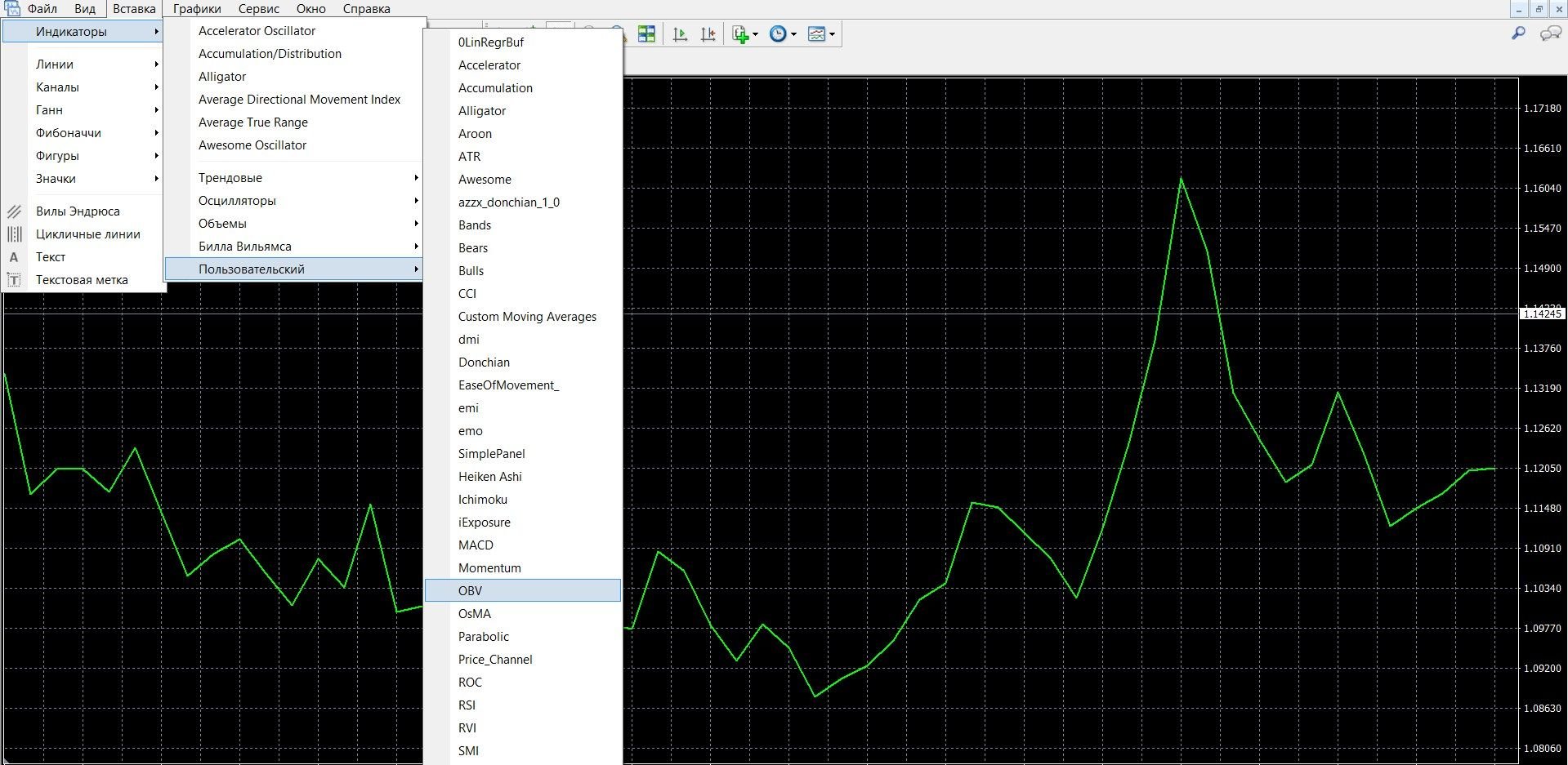 What is the working principle of the OBV indicator?