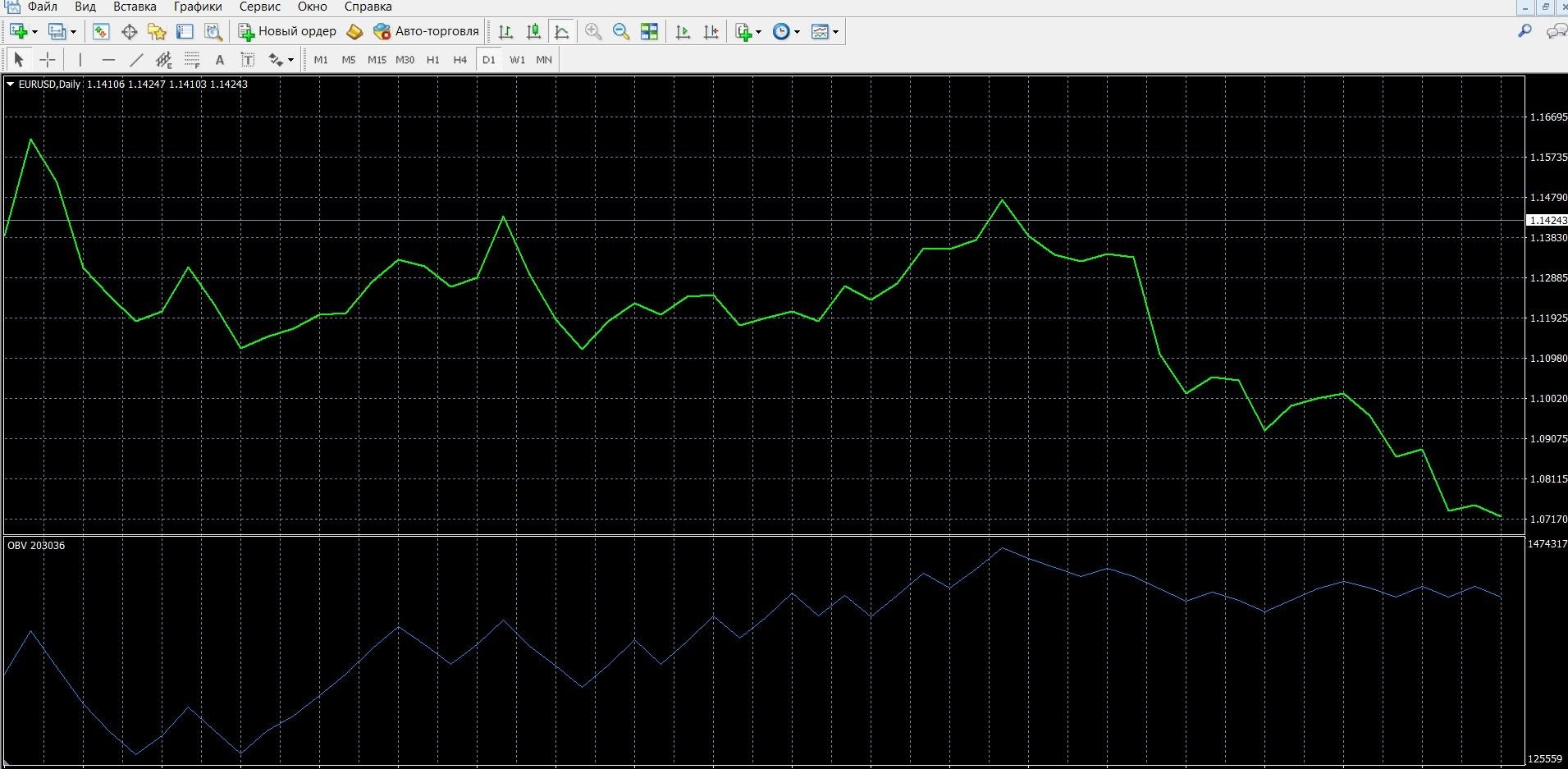 Install the OBV indicator in the MT4 platform