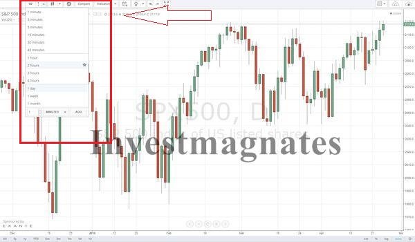 The Burden of Binary Options