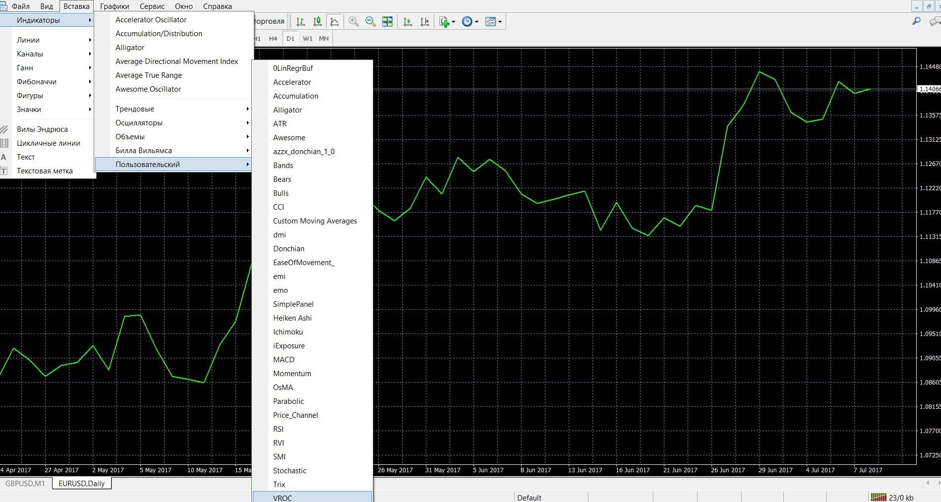 Do I need to install a VROC indicator in your platform?