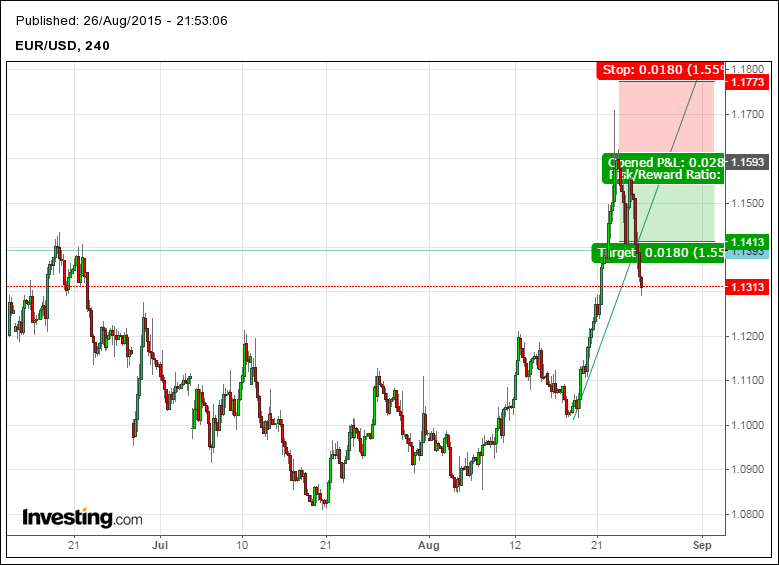 Binary Options Signals