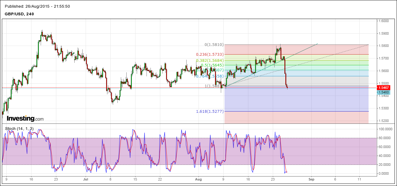 Binary Options Signals